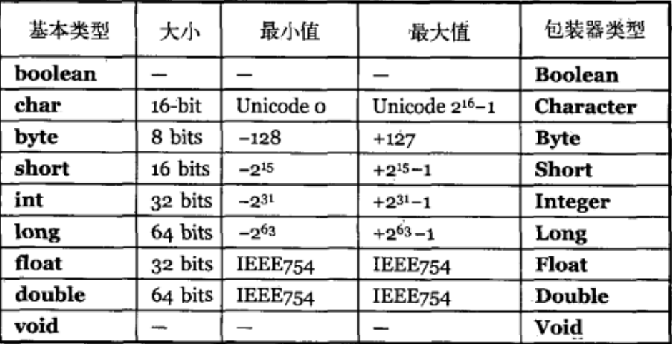 C语言中的void类型有什么用途和特性？  第1张