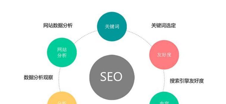 如何有效解决最优化问题？  第1张