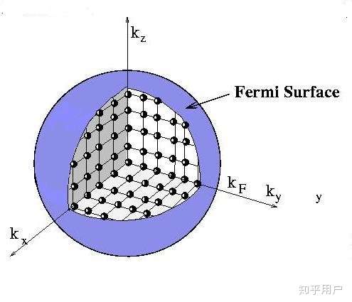 态密度是什么？它在材料科学中有何重要应用？  第1张