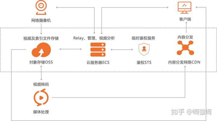 源文件究竟是什么？  第1张
