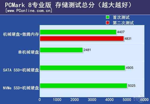 本机内存的重要性究竟有多大？  第1张
