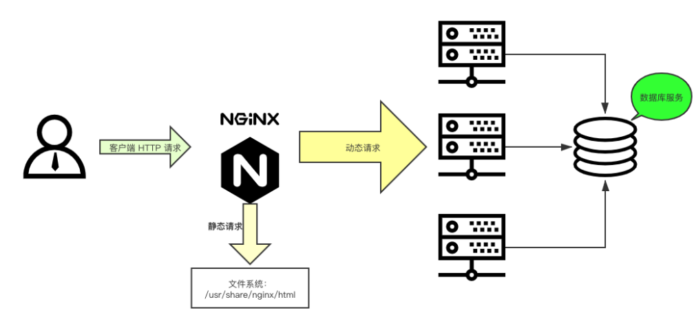 如何进行Nginx的升级操作？