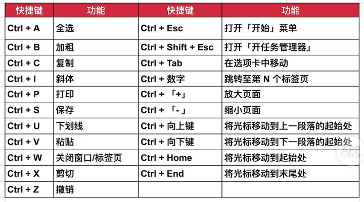 如何高效使用注释快捷键提升编程效率？  第1张