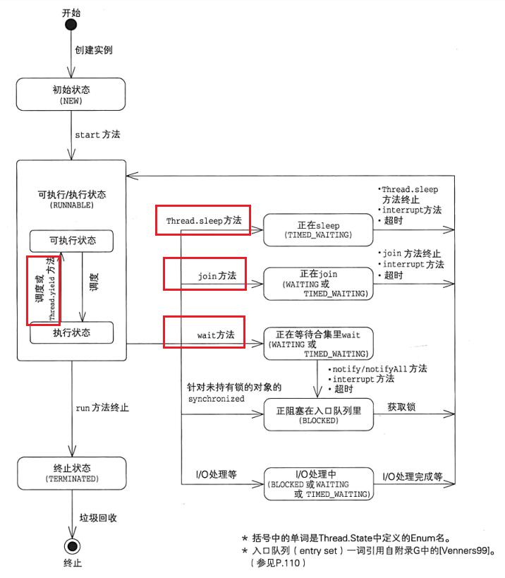 什么是线程阻塞？它如何影响程序运行？