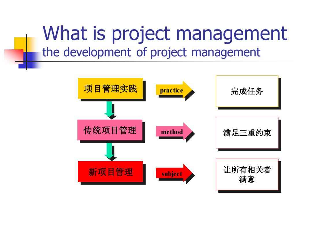 proj项目究竟带来了哪些创新与变革？