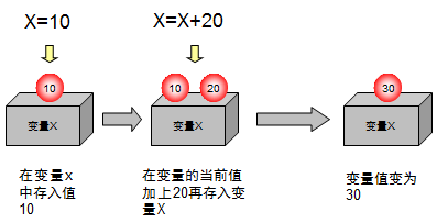 什么是变量？——探索计算机科学中的基本概念