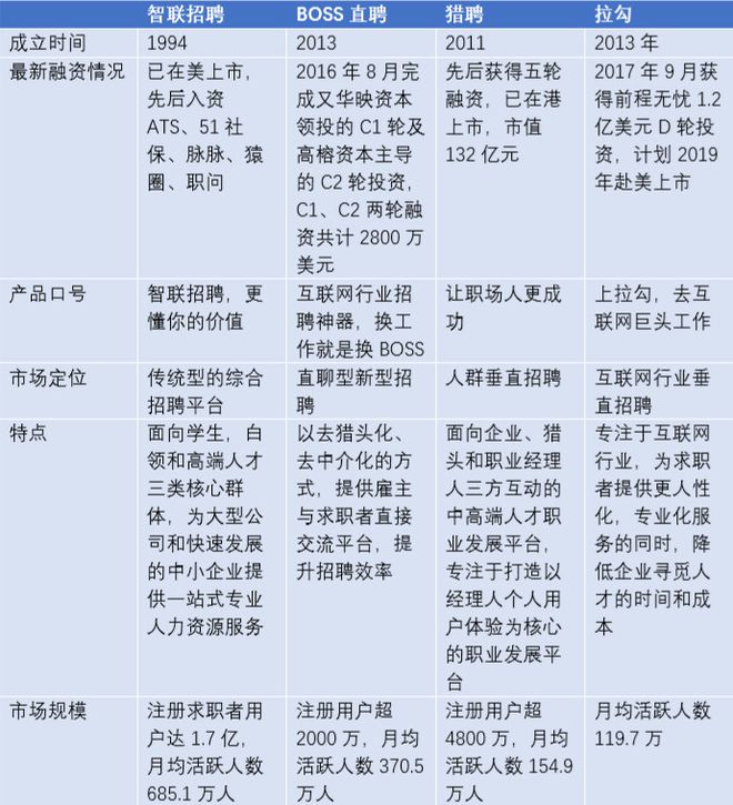 网络工程师的招聘市场现状如何？