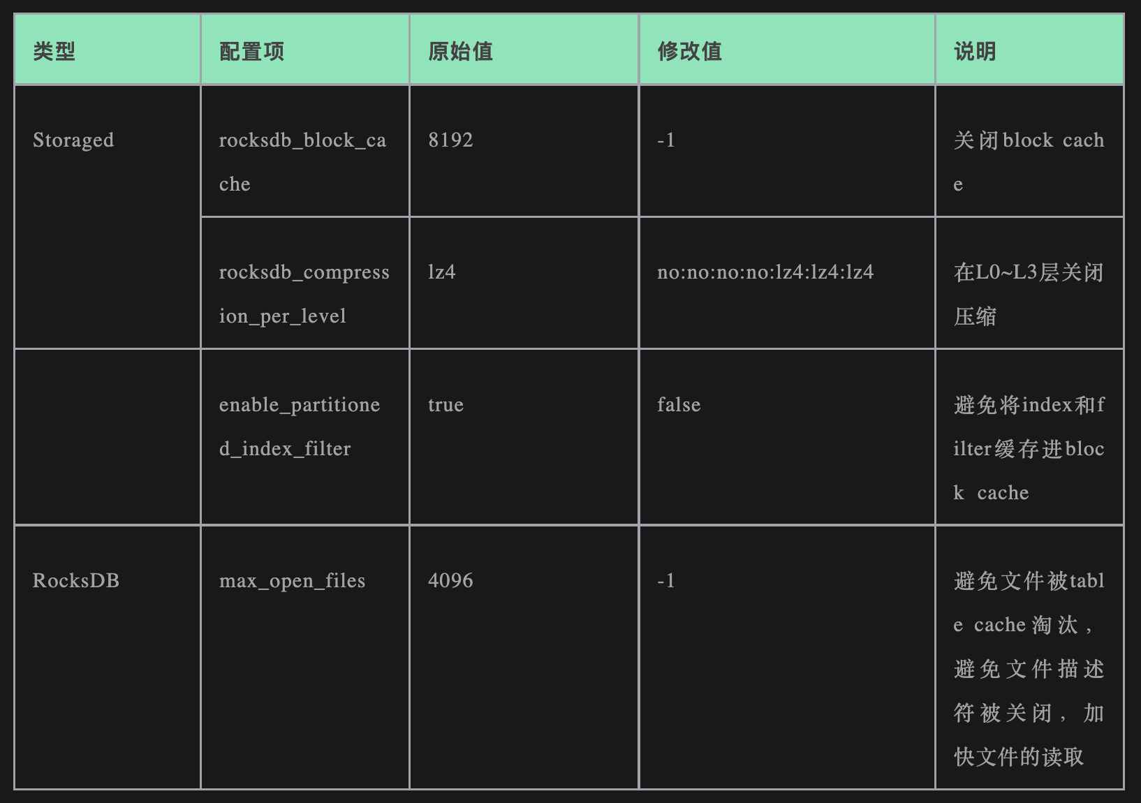 如何用C读取数据库表格并处理不同数据类型？