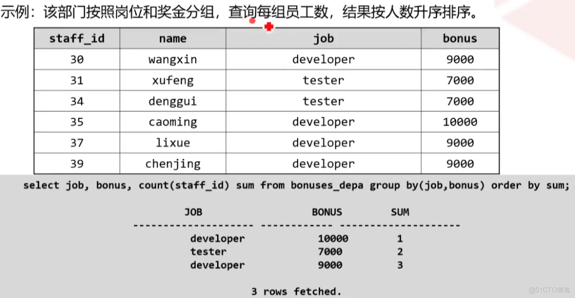 如何高效处理C语言中的数据库结果集？  第1张