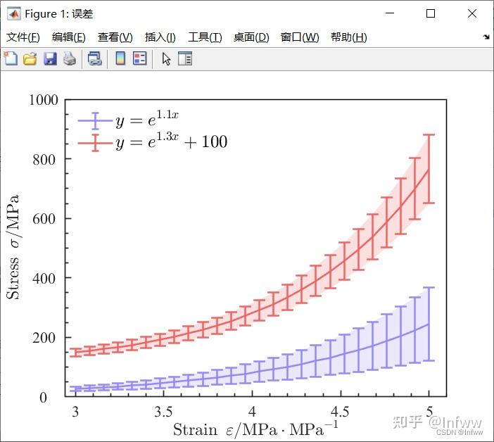 Matlab中axis函数用法介绍