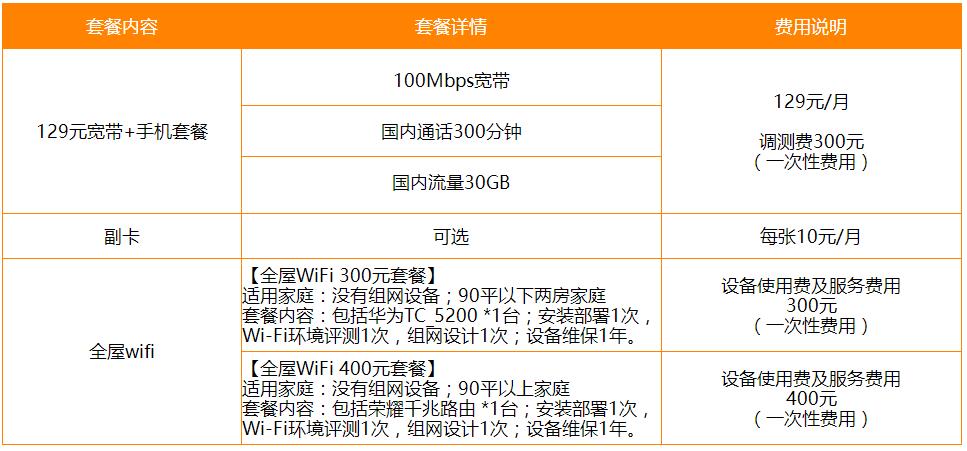 下载100mbps的宽带是多少  第1张