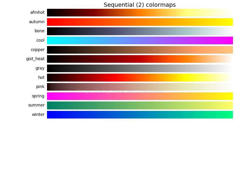 colormap函数如何使用  第1张