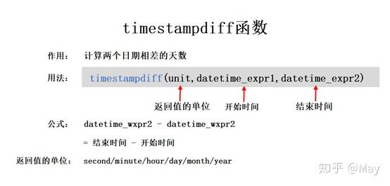 timestampdiff函数用法详解