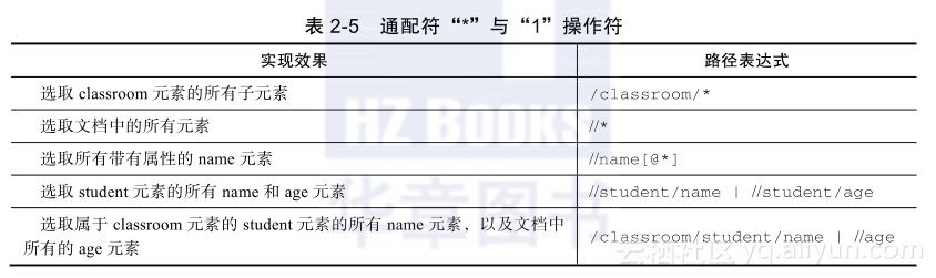 有哪些重要的w3c标准文件