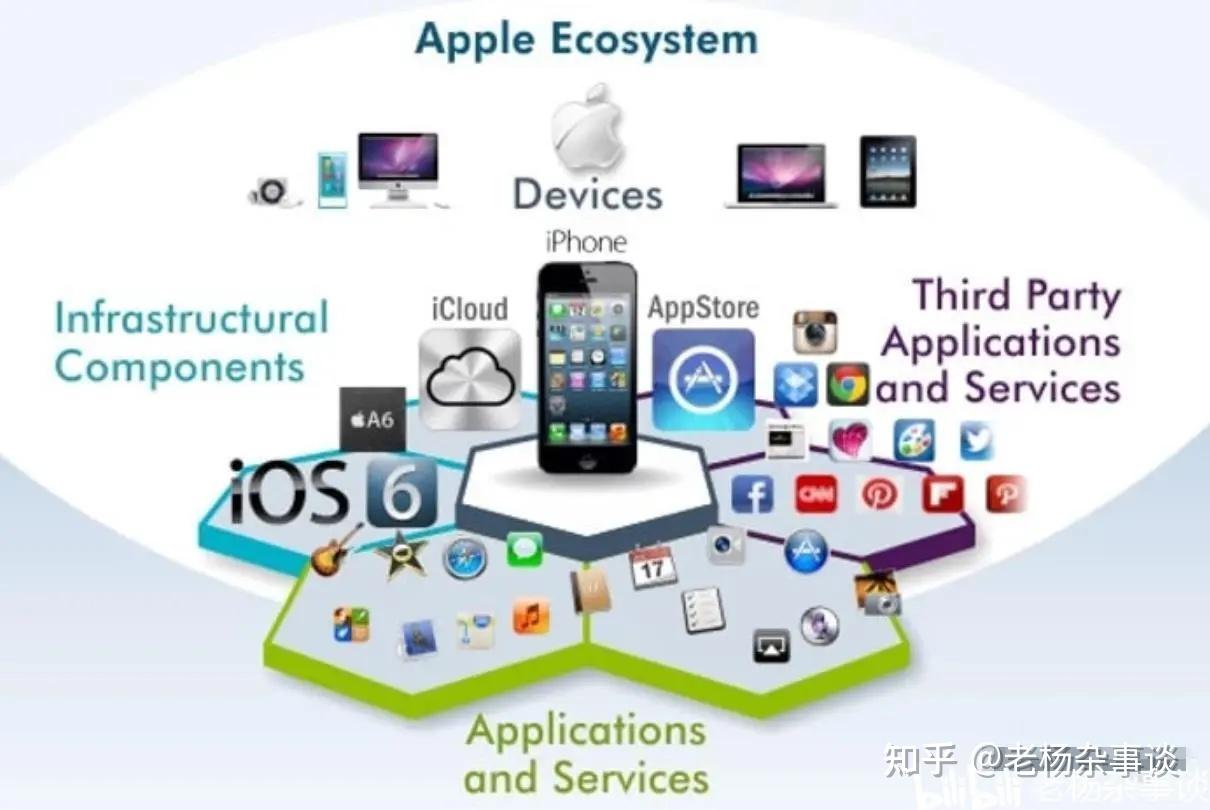 iphone设备集成:探索和使用的全新方式是什么  第1张