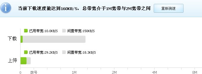 千兆网络下载速度只有20几mb是什么原因呢