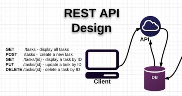 rest api和api有什么区别  第1张