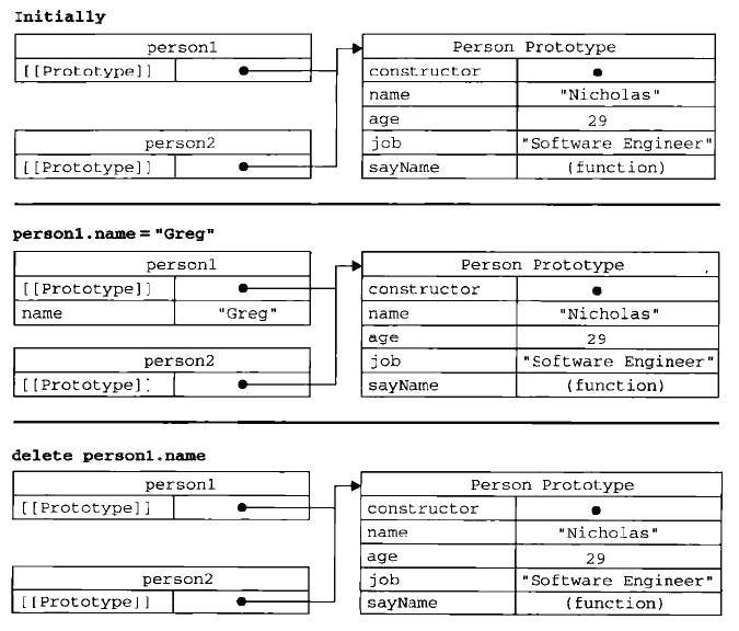 hasownproperty作用  第1张
