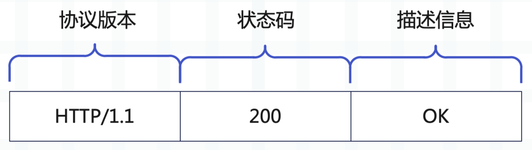 http状态码是用什么语言写的  第1张