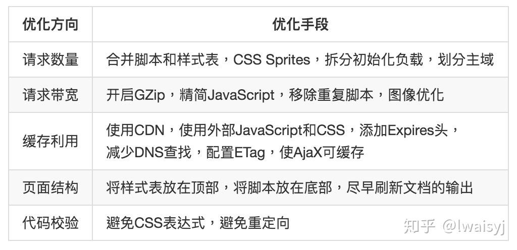 前端怎么优化网站性能模式设置  第1张