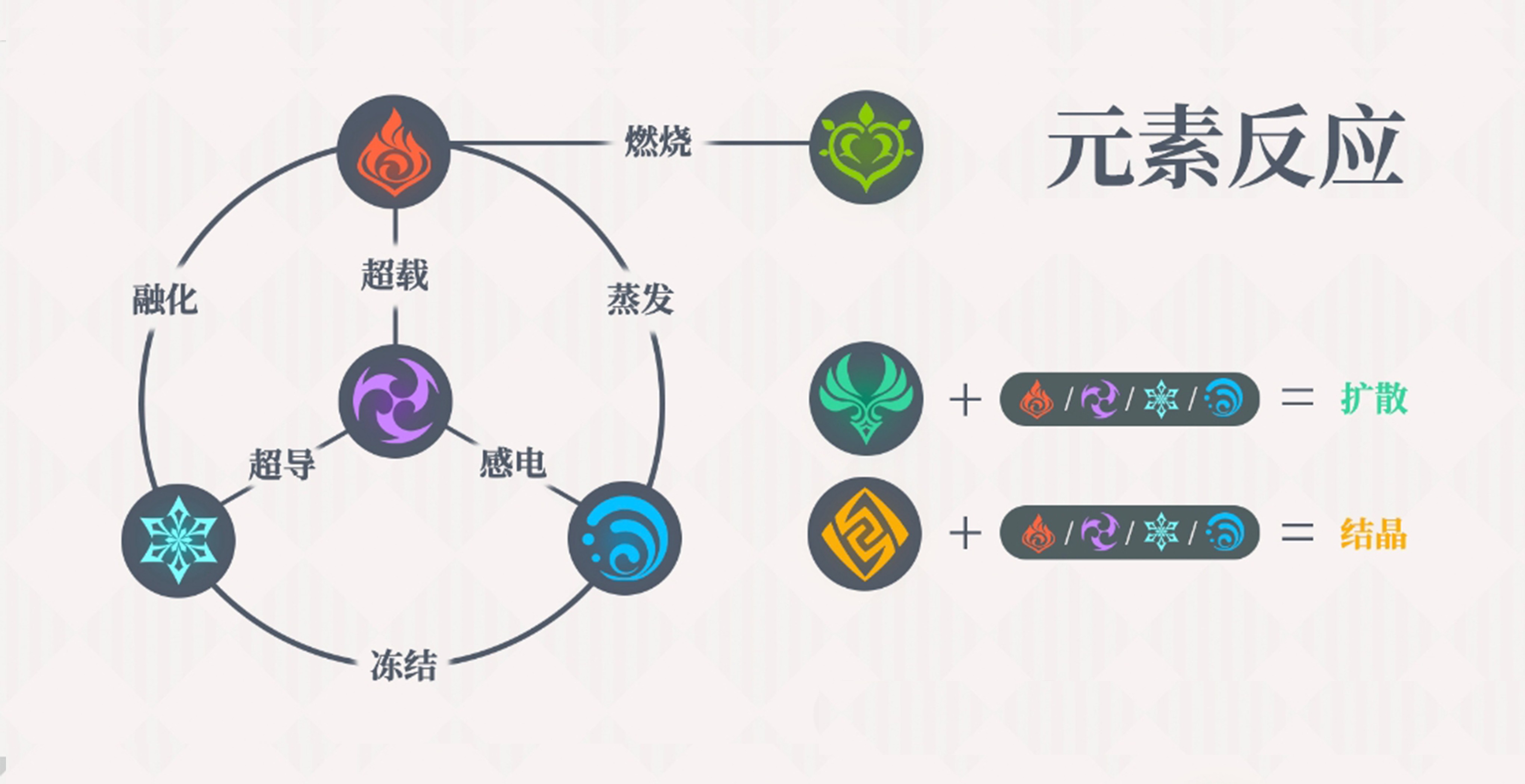 伪元素为什么被叫做伪元素