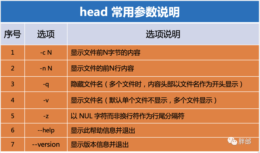 head命令怎么用