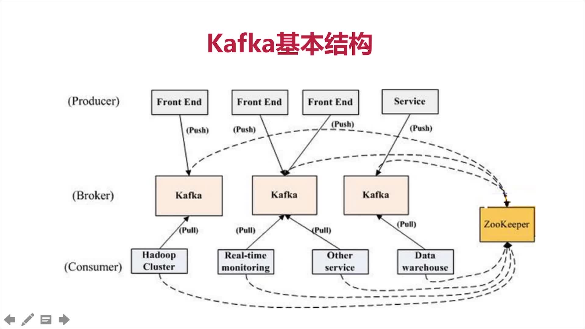 kafka怎么创建主题