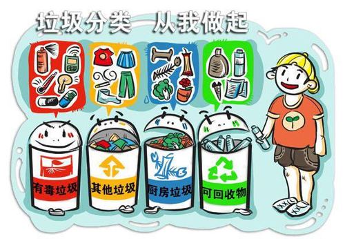 垃圾分类的意义是什么  第1张