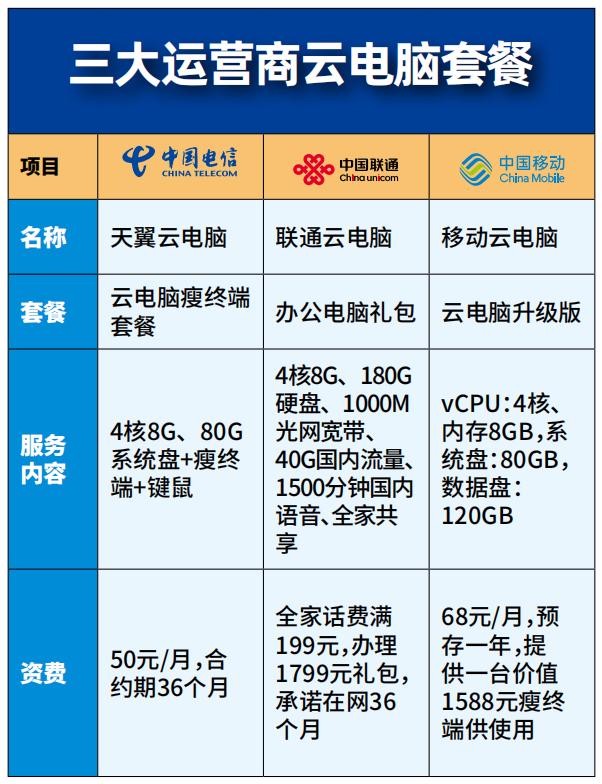 价格便宜的云电脑有哪些  第1张