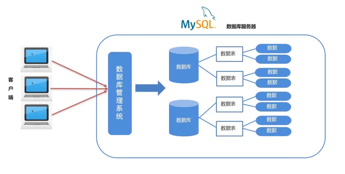数据库概念设计的主要内容有哪些方面  第1张