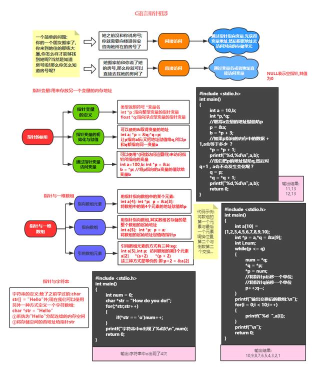 学c语言的步骤  第1张