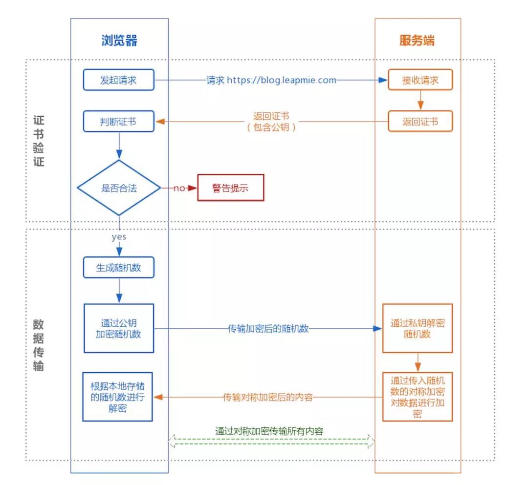 https的工作流程  第1张
