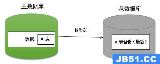 oracle数据库备份的方法有哪些  第1张