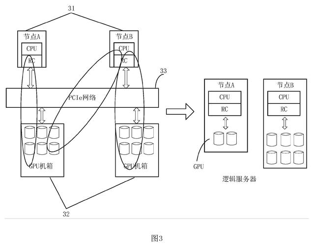 服务器上的操作系统  第1张