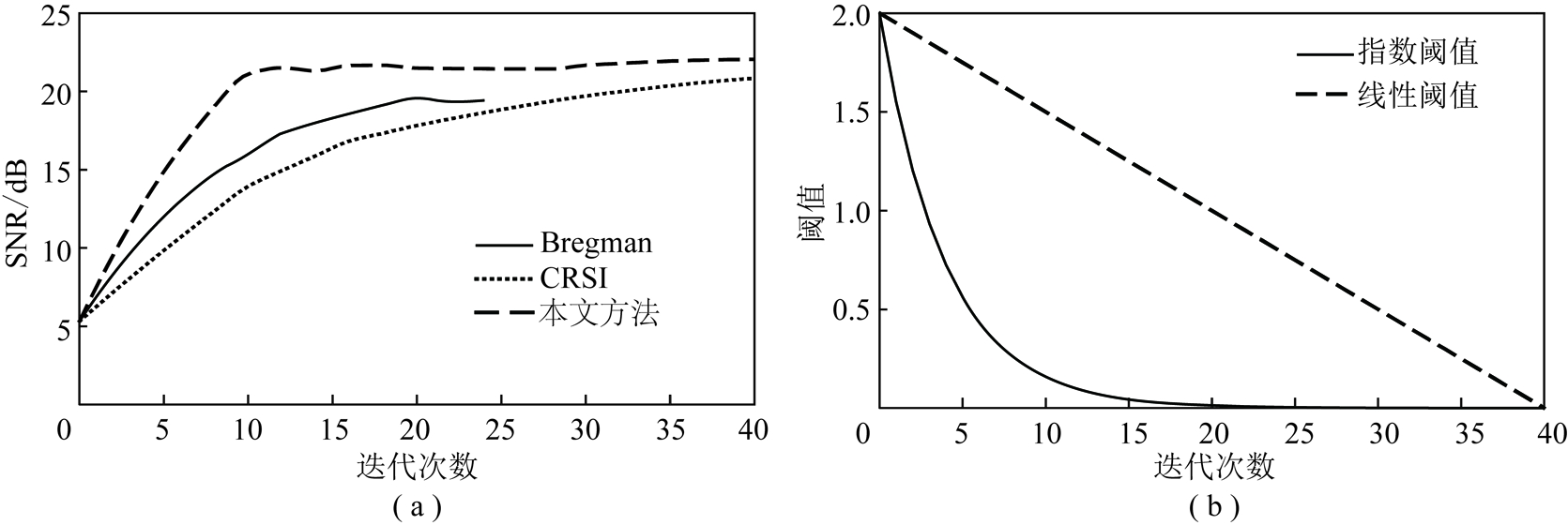 阈值是什么