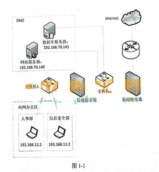 服务器上数据库服务器地址