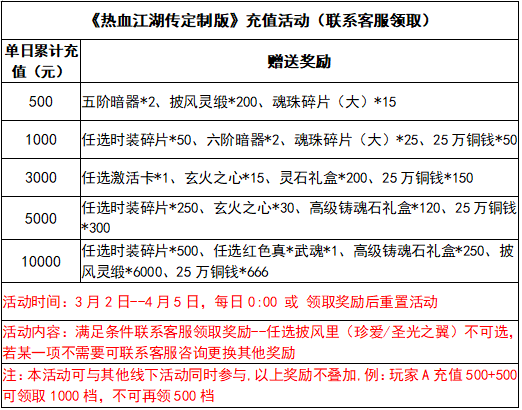 热血江湖收费挂怎么交费