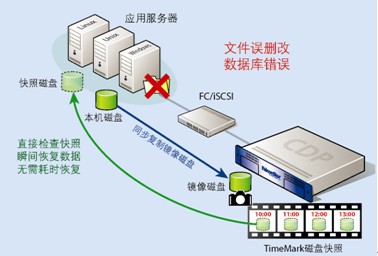 服务器上误删文件怎么恢复数据恢复