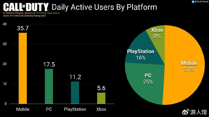 PSN CDN的全球部署是如何优化玩家游戏体验的？
