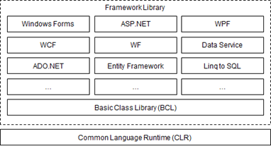 common net api  第1张