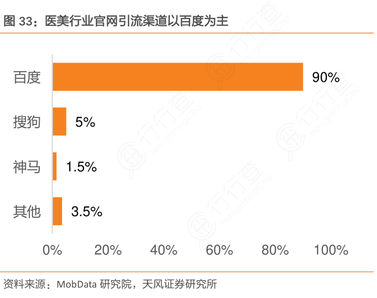 百度新策略，医美行业网站是否即将面临收录限制？