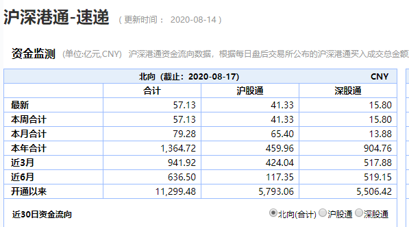 沪港通软件下载  第1张