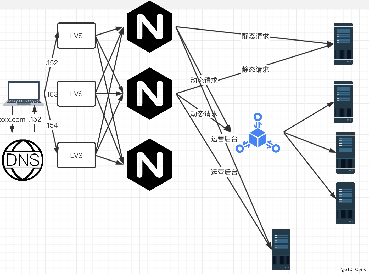 不等价负载均衡原理  第1张