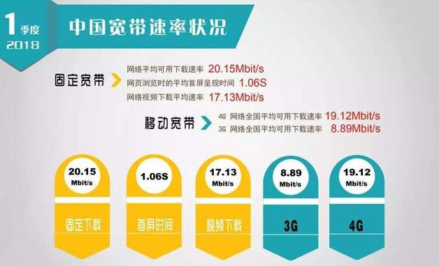 公网带宽与内网带宽之间存在哪些关键性差异？  第1张