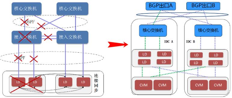 腾讯云clb原理  第1张