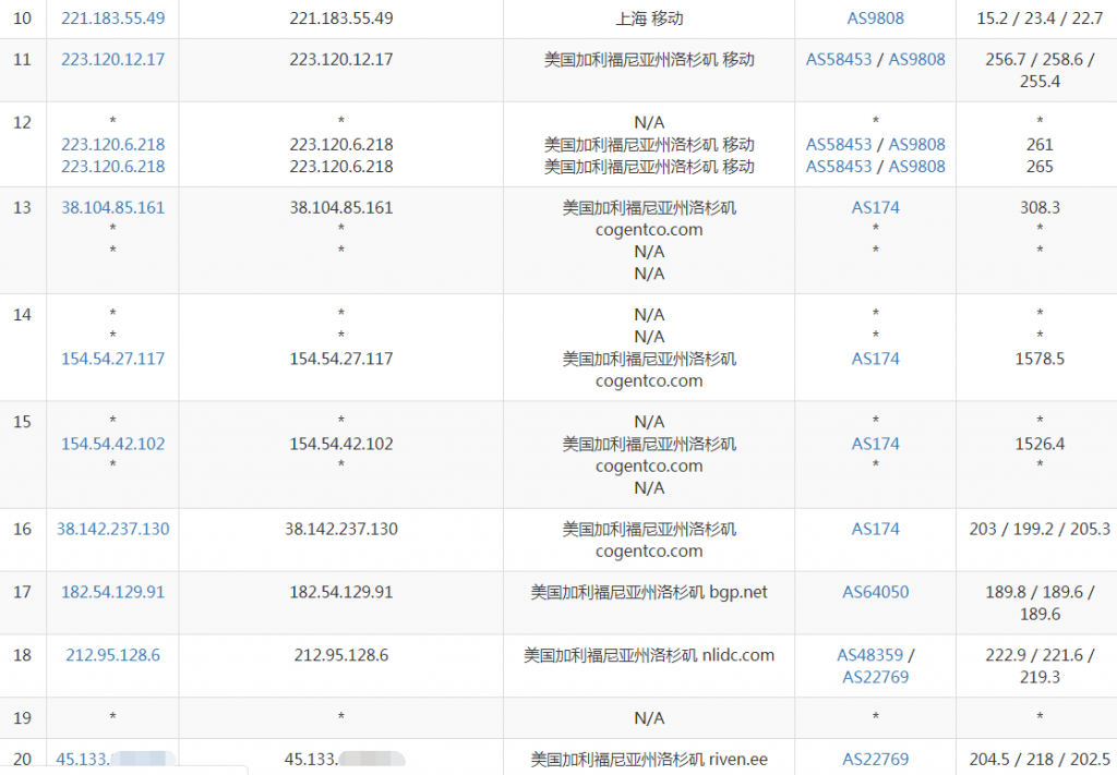 美国vps如何才能连接快手