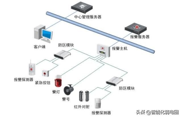 海康服务器运行的操作系统是什么？