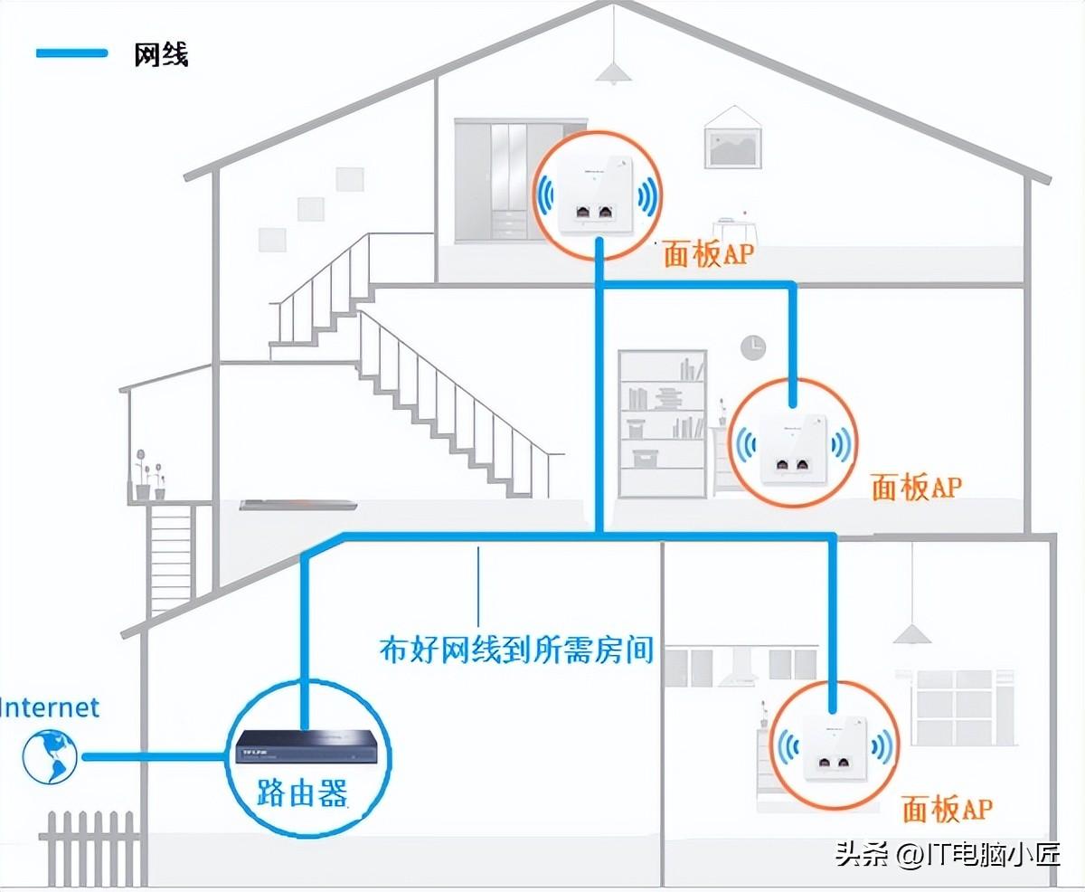 如何优化家庭网络带宽以提升上网体验？  第1张