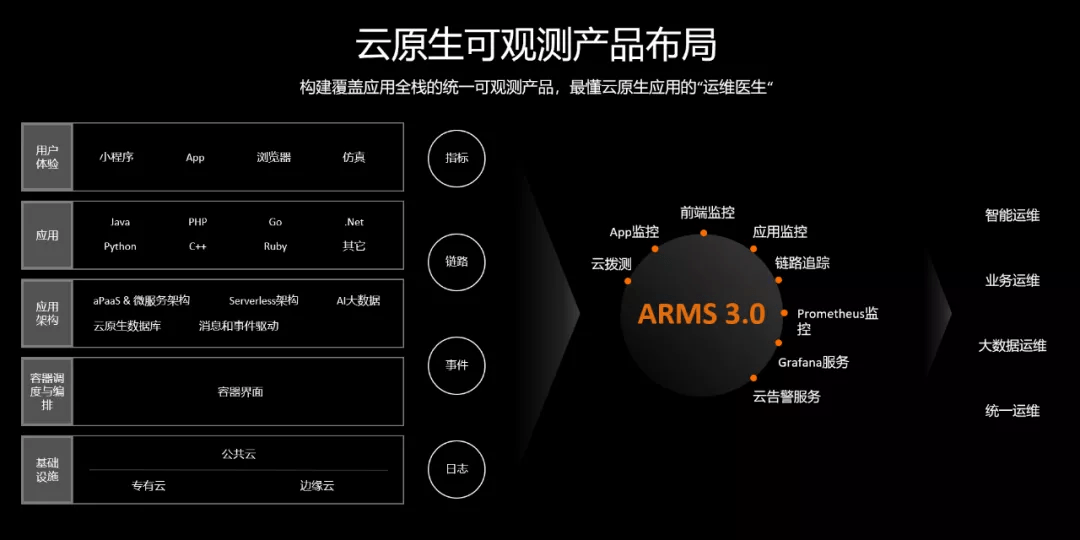 阿贝云：打造智能化云计算生态系统