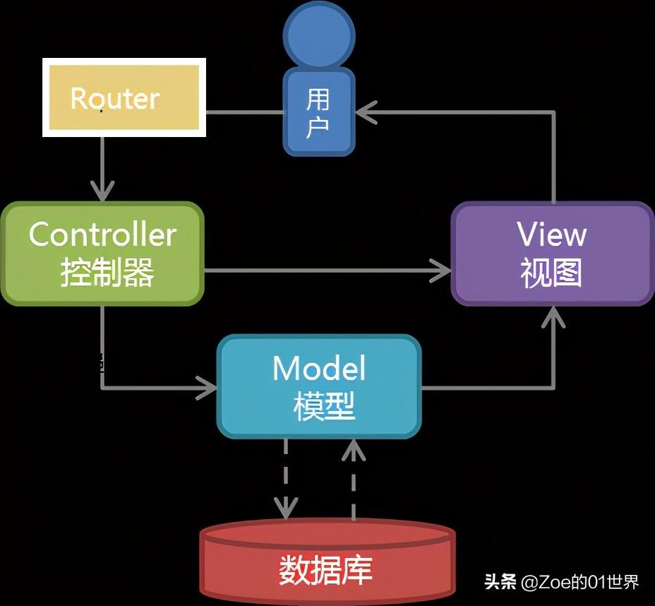 使用 MVC 模式优化虚拟主机网站的性能 (虚拟主机 mvc)  第1张